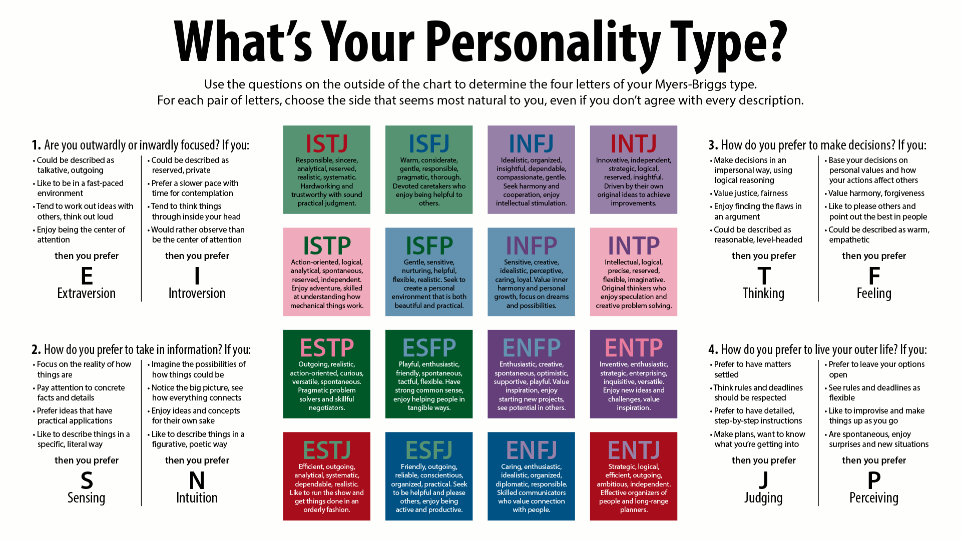 the-perfect-job-for-every-mbti-type