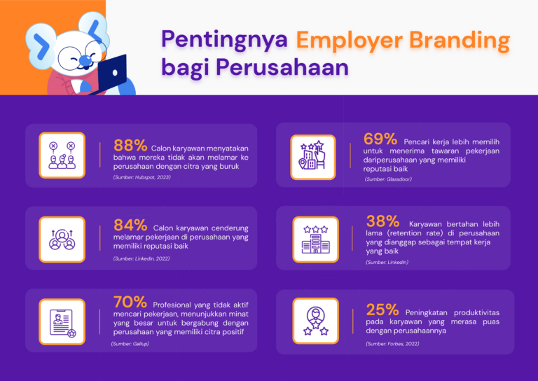 Employer Branding Penting Dilakukan: Ini 5 Alasannya!