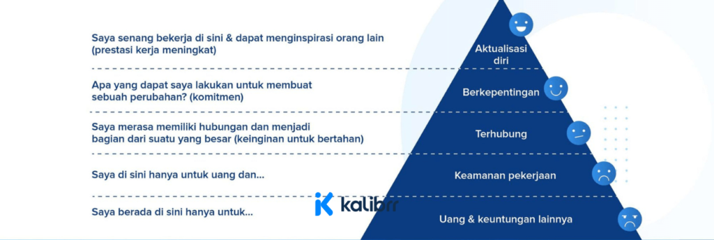 Employee Engagement Yang Baik = Kunci Produktivitas Perusahaan