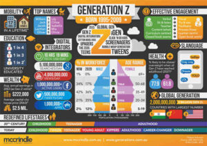 Generation-Z-Infographic