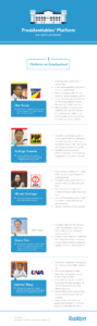 Infographic-Presidentiables-Platform-01