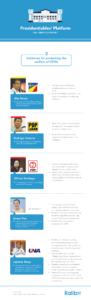 Infographic-Presidentiables-Platform-03