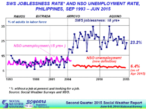 SWS-jobless-rate-q2