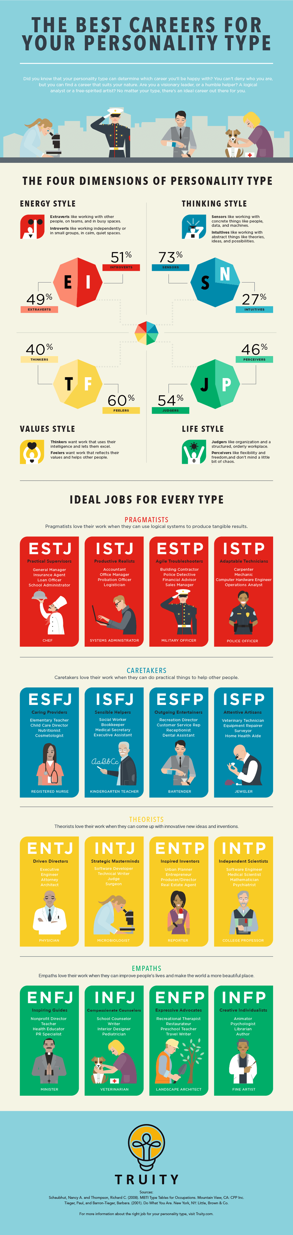 What-Career-Is-Right-For-Your-Personality-Type-INFOGRAPHIC