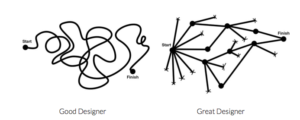 good-designer
