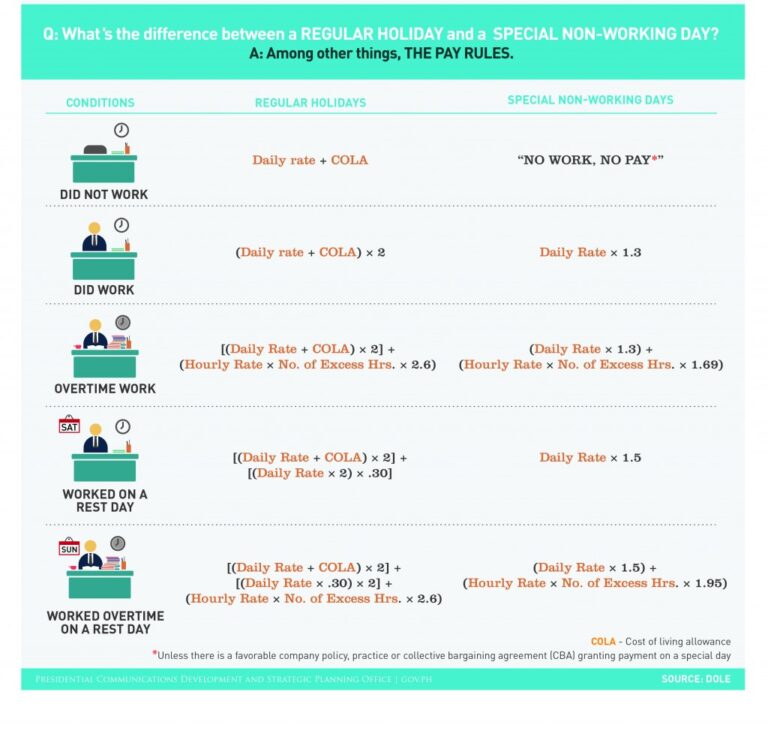 Things You Should Know About Holiday Pay, 13th Month, and Christmas Bonus