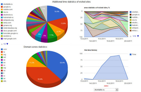 productivity-tools-perfect-for-the-busy-manager