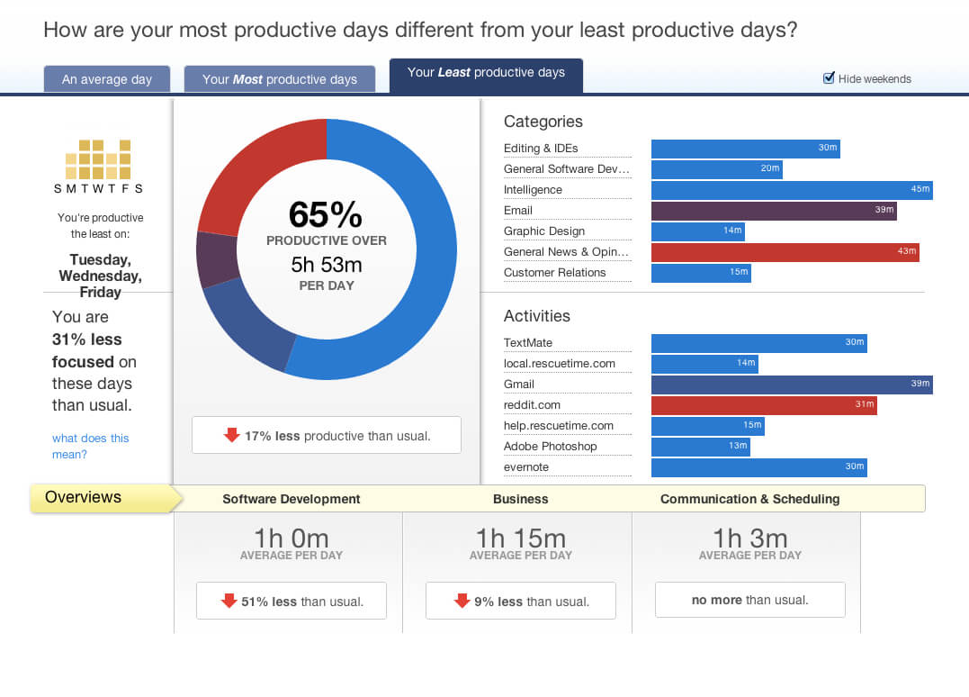 __productivity_tools_perfect_for_the_busy_manager_
