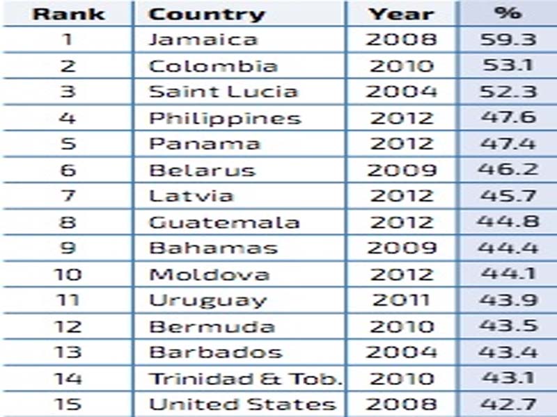 The Philippines Is 4th Top Country Where Your Boss Will Most Likely Be ...