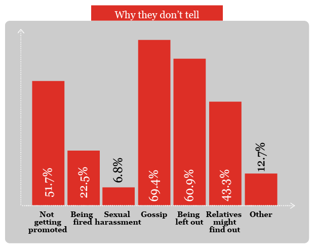 What Its Like Being Lgbt In The Workplace Infographic Kalibrr Blog 7703