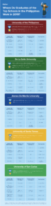 Where-Graduates-of-the-Top-Schools-Work?