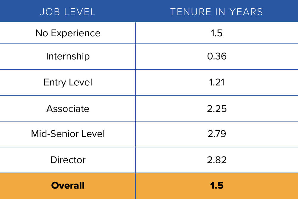 get-used-to-new-how-long-before-todays-entry-level-employees-move-jobs