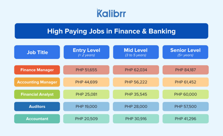 five-high-paying-jobs-in-finance-and-banking