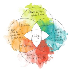 ikigai