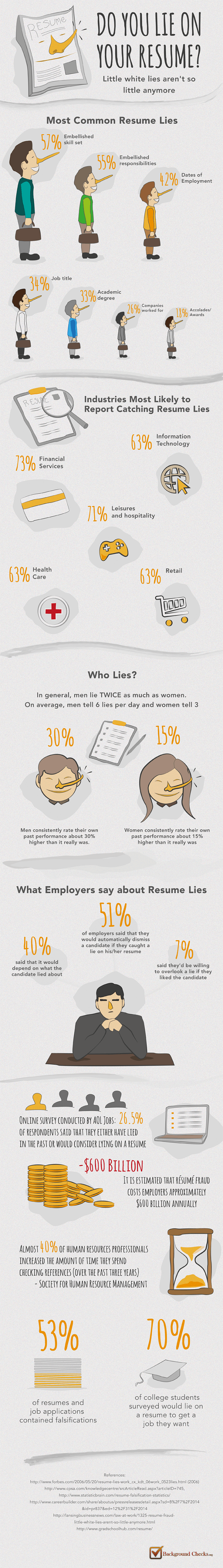 liar-liar-resume-on-fire-infographic
