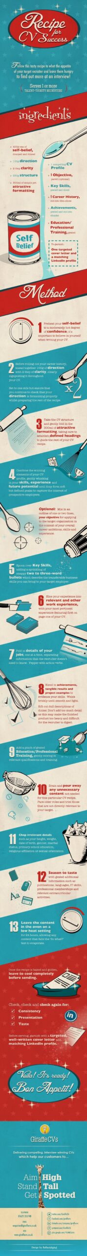 the-recipe-to-cv-success-infographic