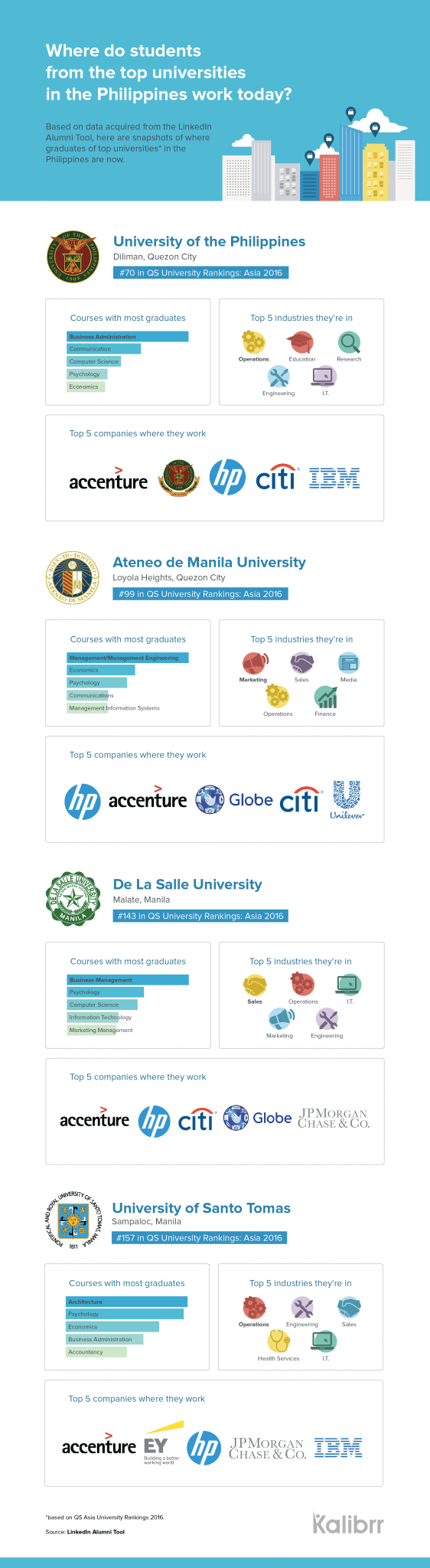 where-do-students-from-top-universities-in-the-ph-work-today