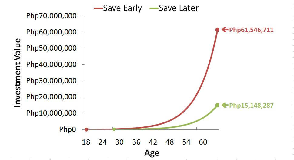 why-investing-in-your-early-20s-will-be-your-best-financial-decision-to-date